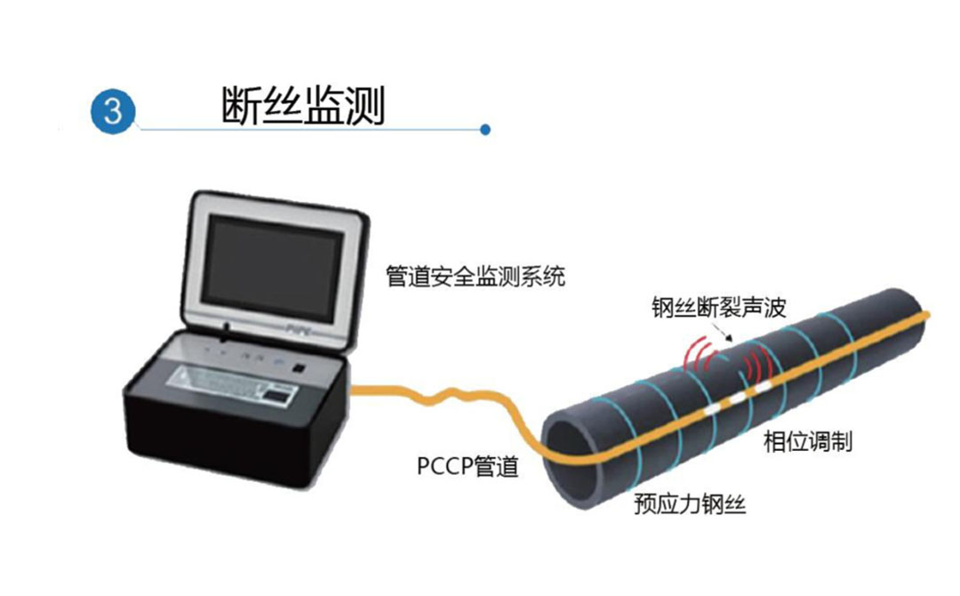 Distributed Fiber Optic Pipeline Safety Early Warning System