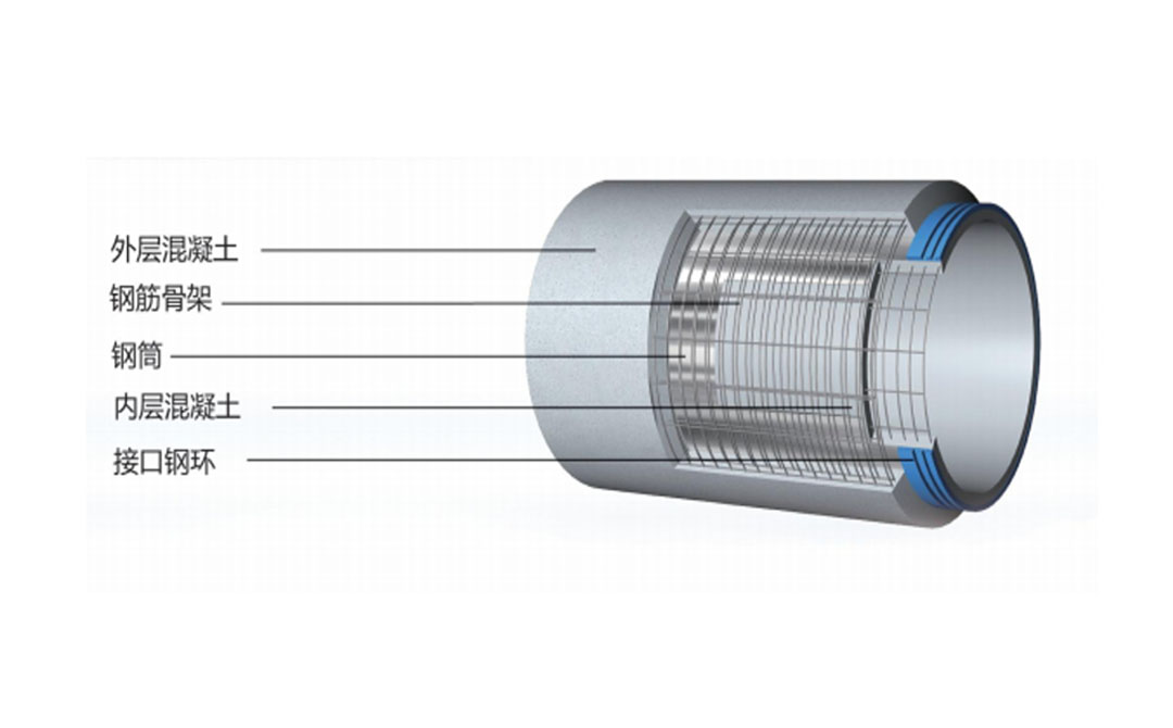 Non-Prestressed Concrete Cylinder Pipe